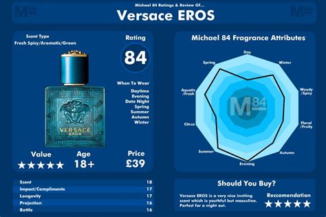 versace eros eau de parfum for men|versace eros chart.